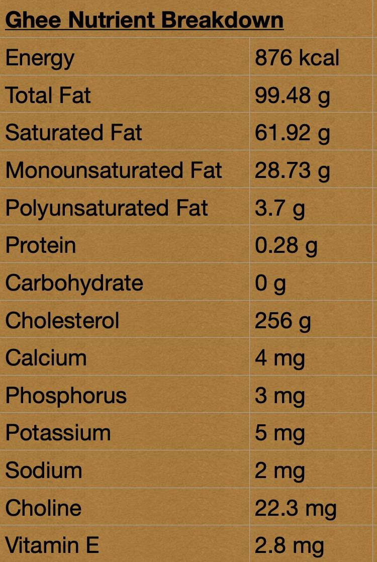 Beef Tallow Vs. Ghee OneEarthHealth